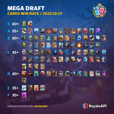 royaleapi|royaleapi clash royale.